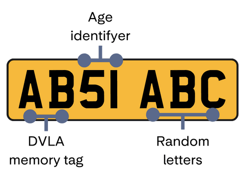 UK Number Plate Area Codes Explained 